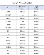 Crown Preparation Bur Kit - Image 5